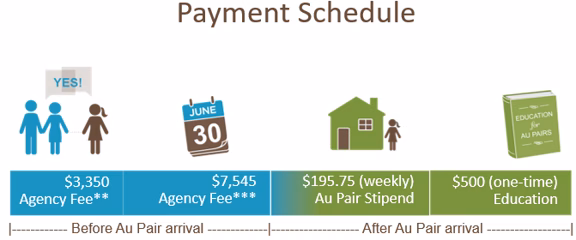 au pair agency standard payment plan